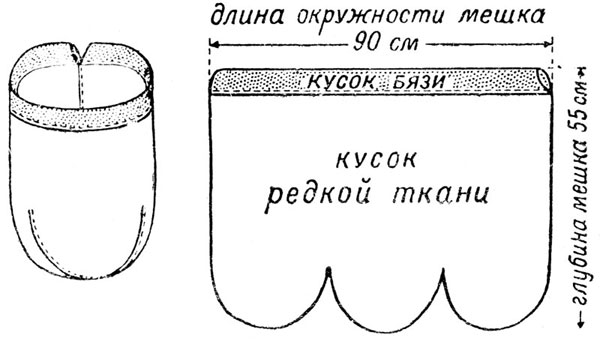 Рис. 1. План выкройки сетки водяного сачка (по Павловичу, с изменениями)